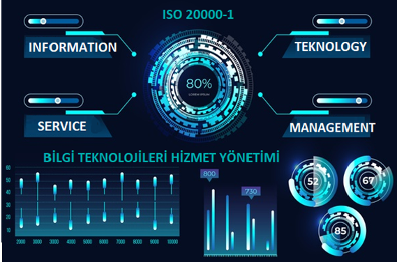 ISO 20000-1 Bilgi Teknolojileri Hizmeti Yönetim Sistemi